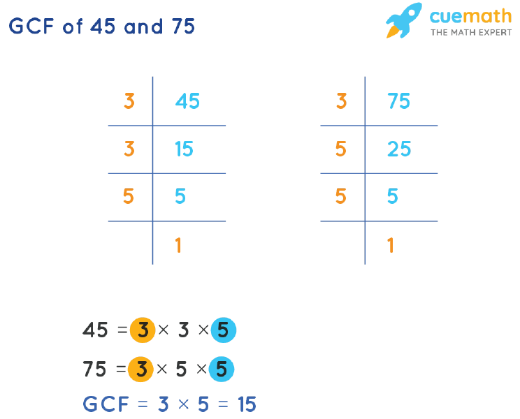 Gcf Of 45 And 75 How To Find Gcf Of 45 75