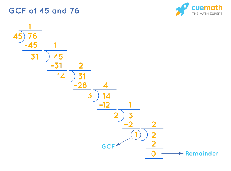 GCF of 45 and 76 by Long Division