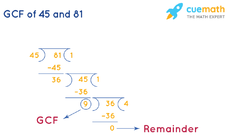 GCF of 45 and 81 by Long Division