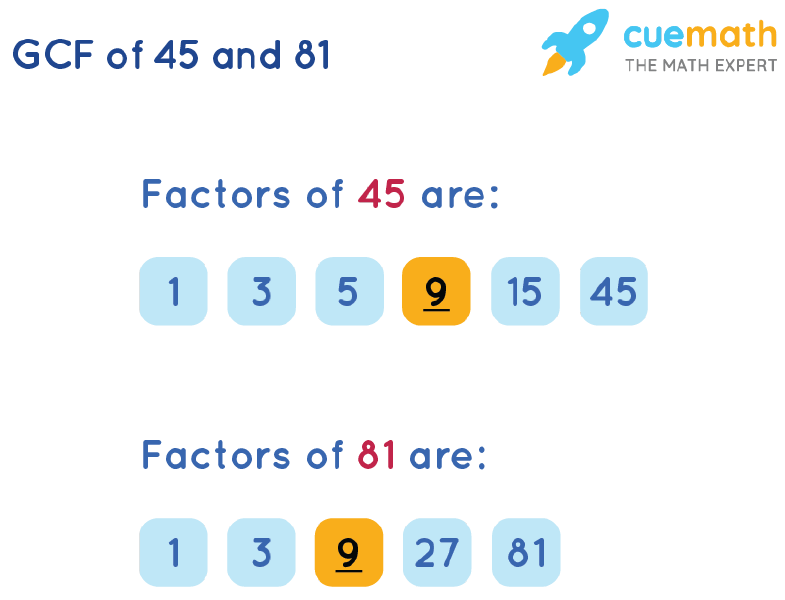 What Is The Gcf Of 42