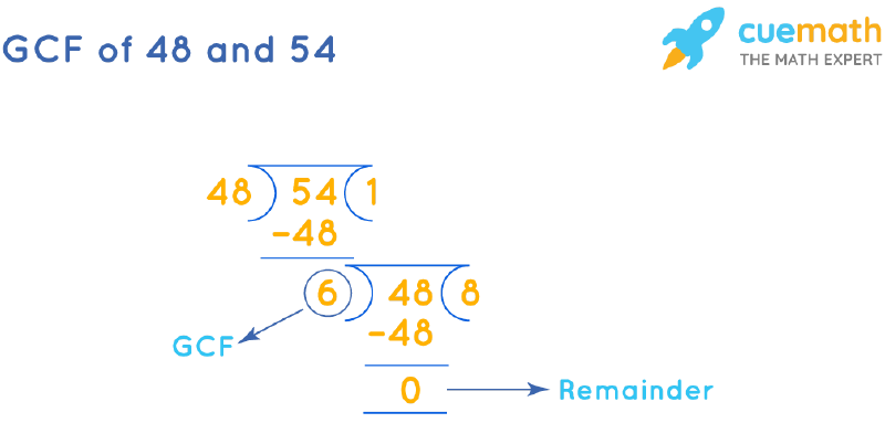 GCF of 48 and 54 by Long Division