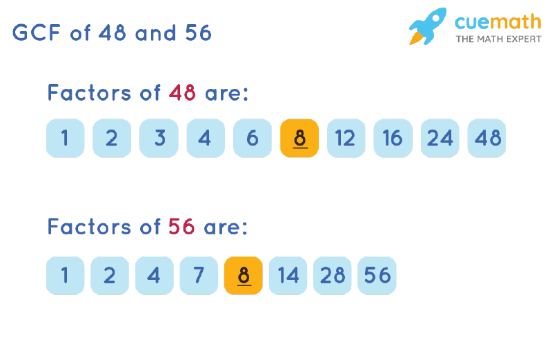 What Is The Greatest Common Factor Of 28 56 And 42