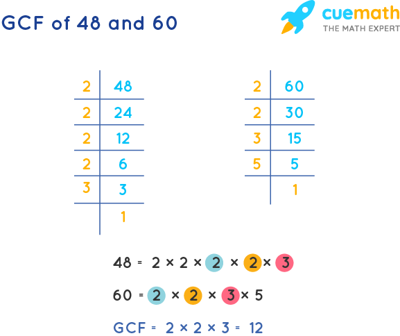 GCF of 48 and 60 by Prime Factorization