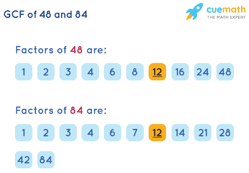 GCF of 48 and 84 by Listing Common Factors