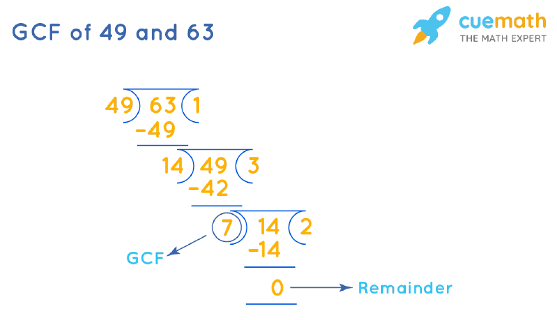 GCF of 49 and 63 by Long Division