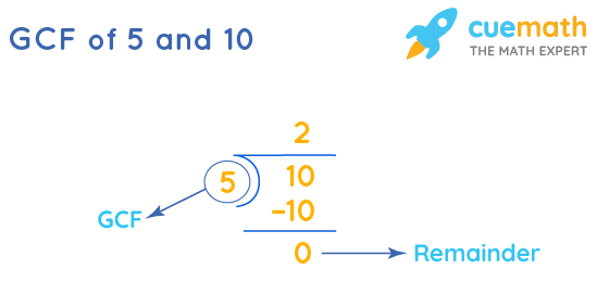 GCF of 5 and 10 by Long Division