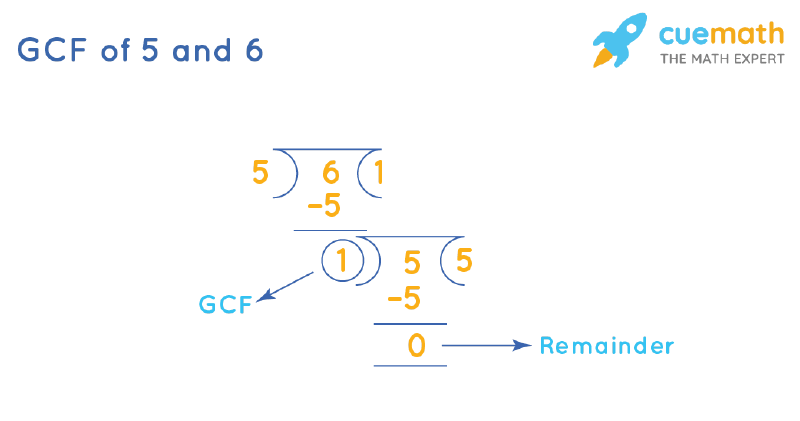 GCF of 5 and 6 by Long Division