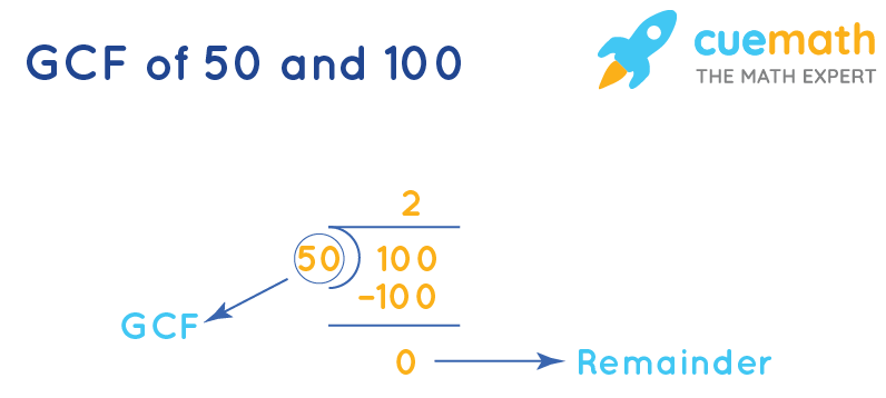 GCF of 50 and 100 by Long Division