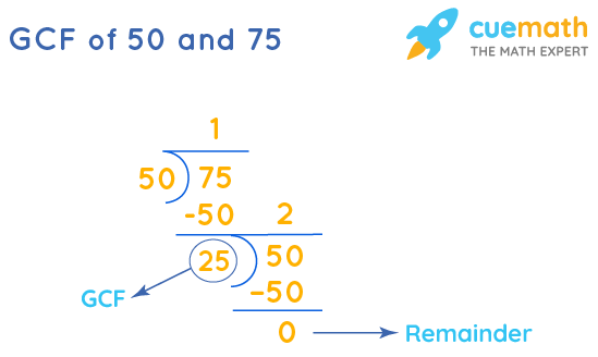 GCF of 50 and 75 by Long Division