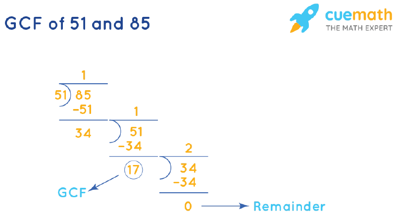 GCF of 51 and 85 by Long Division