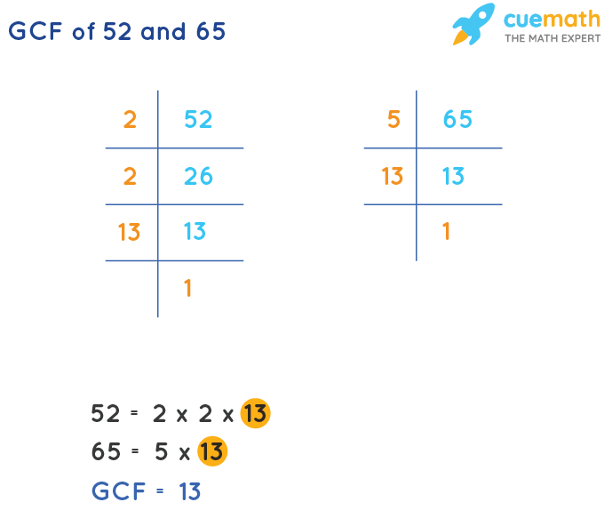 GCF of 52 and 65 by Prime Factorization