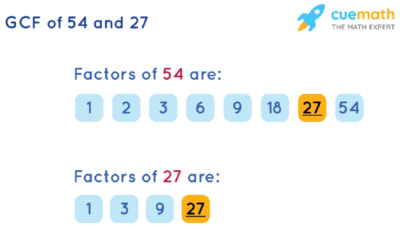 Gcf Of 54 And 27 How To Find Gcf Of 54 27