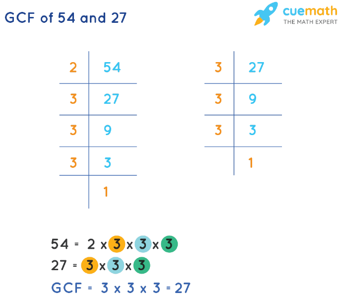 GCF of 54 and 27 by Prime Factorization