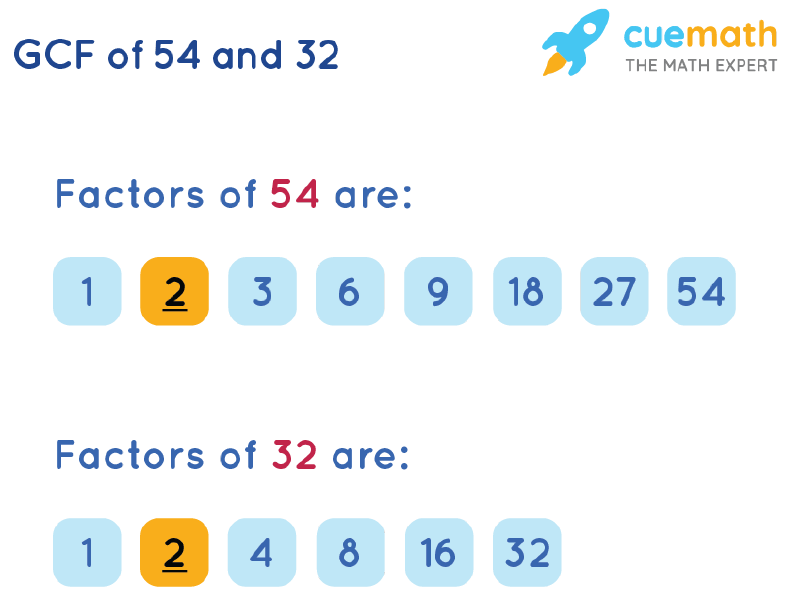 GCF of 54 and 32 by Listing Common Factors