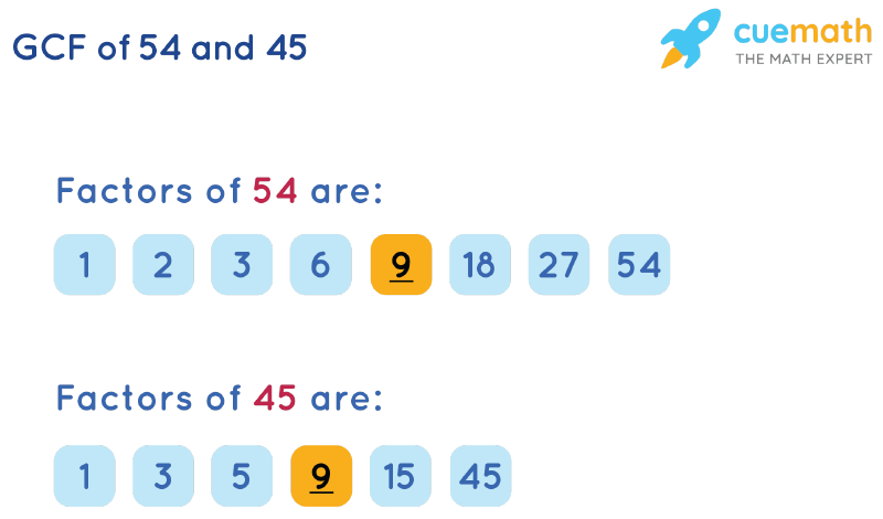 GCF of 54 and 45 by Listing Common Factors