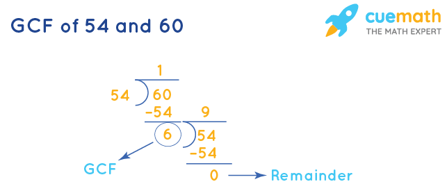 GCF of 54 and 60 | How to Find GCF of 54, 60?