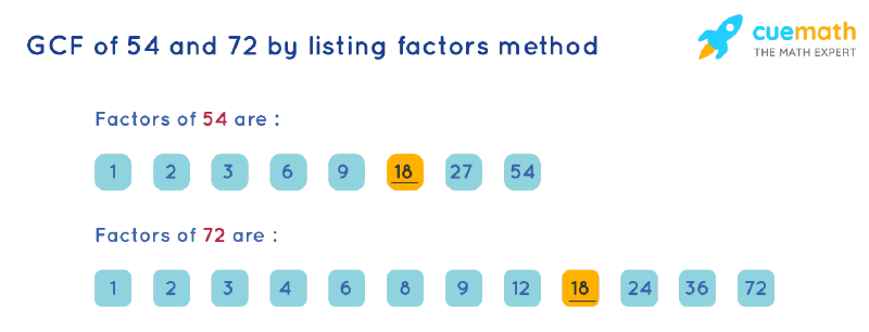 GCF of 54 and 72 by Listing Common Factors