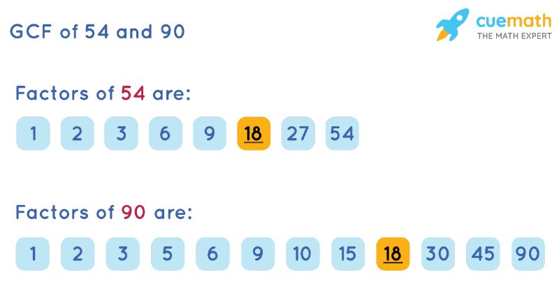 Find The Greatest Common Factor Of 18 54 And 90