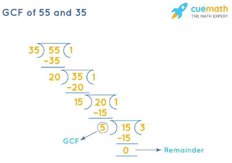 GCF of 55 and 35 by Long Division