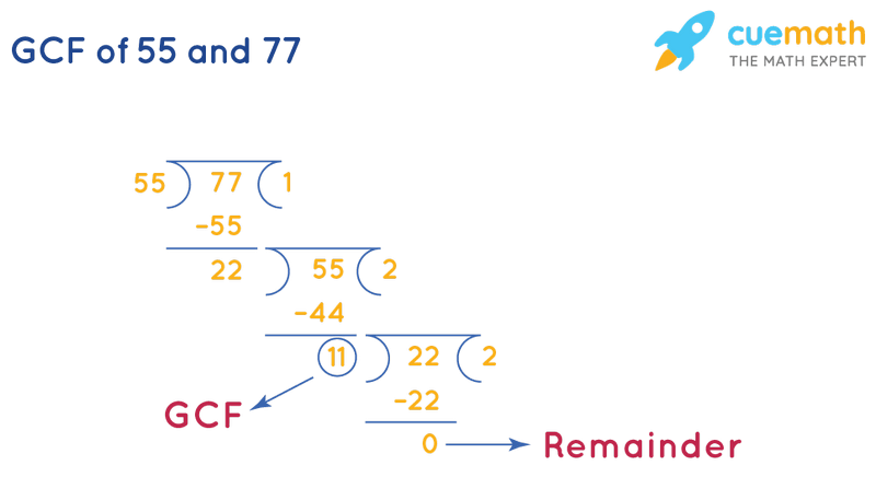 GCF of 55 and 77 by Long Division