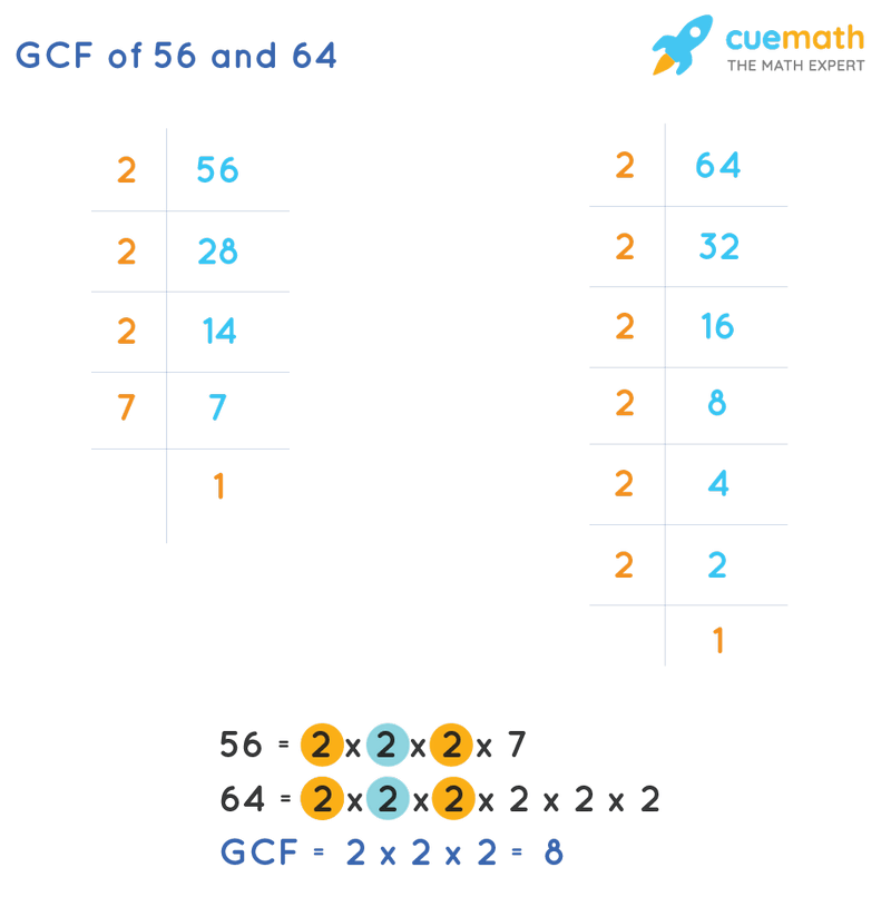 GCF of 56 and 64 by Prime Factorization