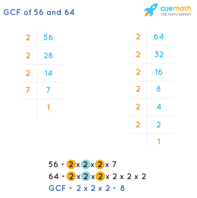 GCF of 56 and 64 | How to Find GCF of 56, 64?