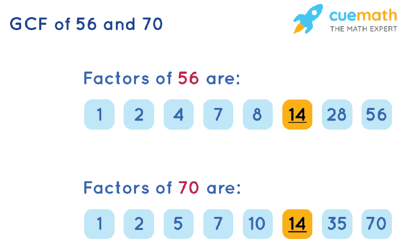 GCF of 56 and 70 by Listing Common Factors