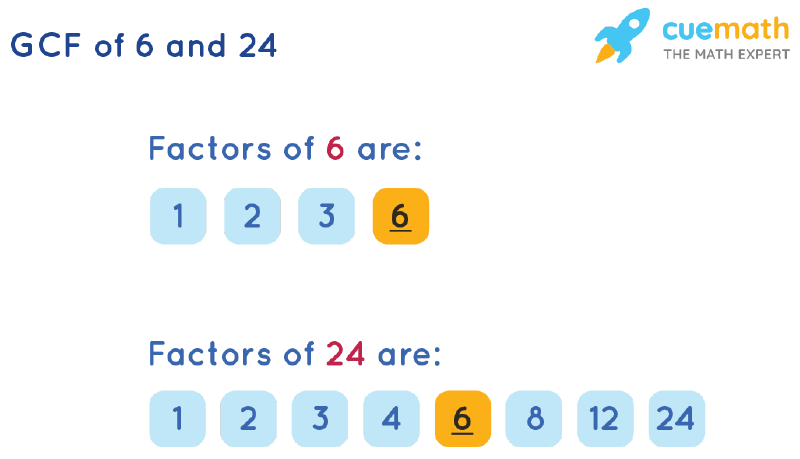 GCF of 6 and 24 by Listing Common Factors