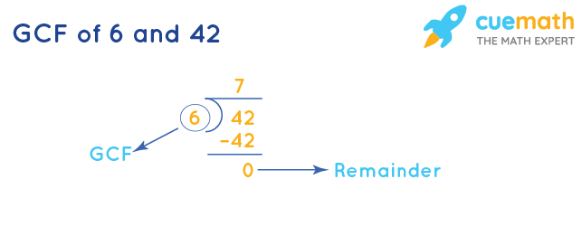 GCF of 6 and 42 by Long Division