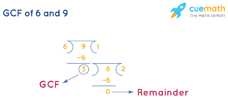 GCF Of 6 And 9 How To Find GCF Of 6 9 En AsriPortal