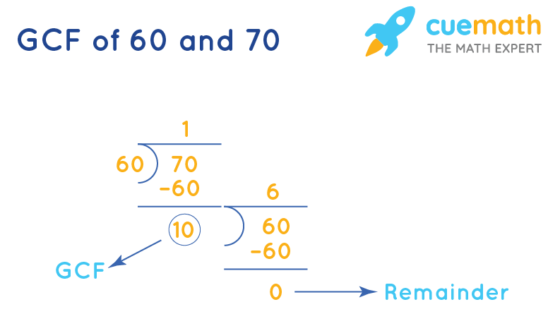 GCF of 60 and 70 by Long Division