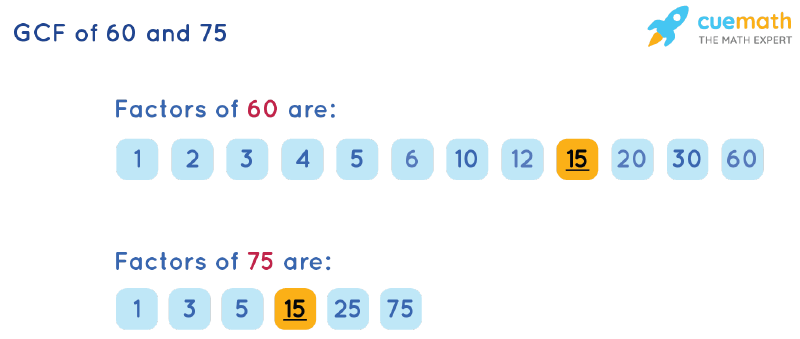 GCF Of 60 And 75 How To Find GCF Of 60 75 