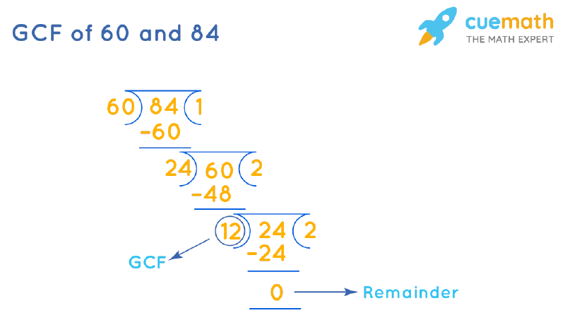 GCF of 60 and 84 by Long Division