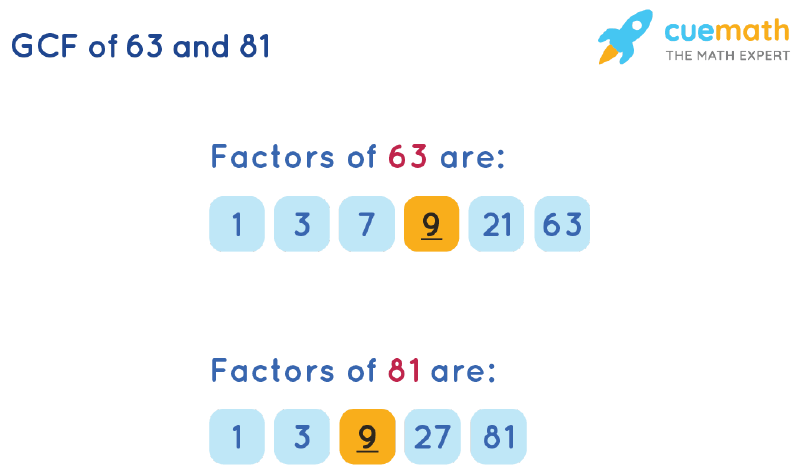 GCF of 63 and 81 by Listing Common Factors