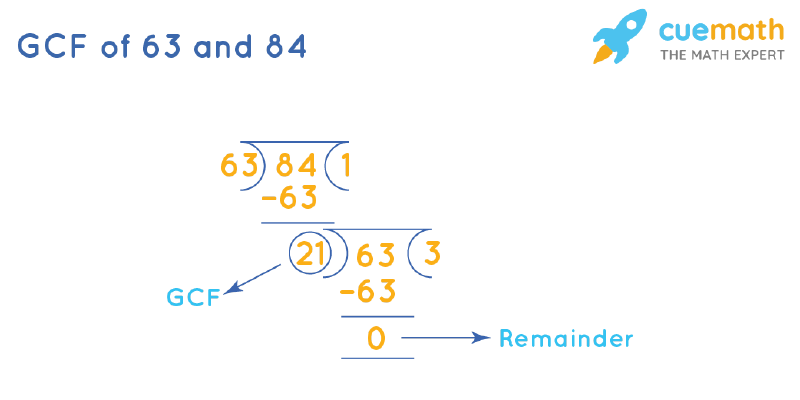 GCF of 63 and 84 by Long Division