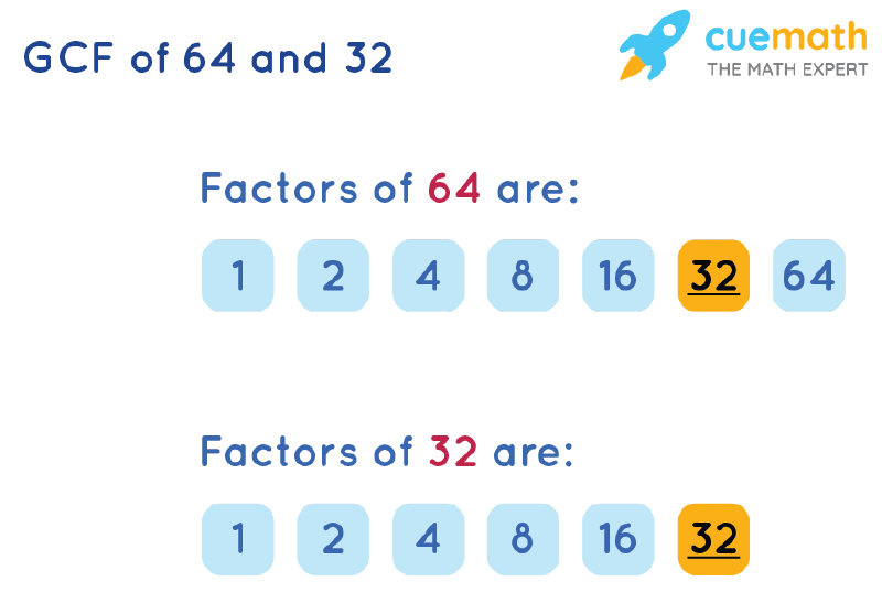 GCF of 64 and 32 by Listing Common Factors