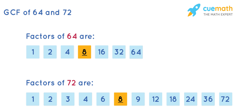 GCF of 64 and 72 by Listing Common Factors