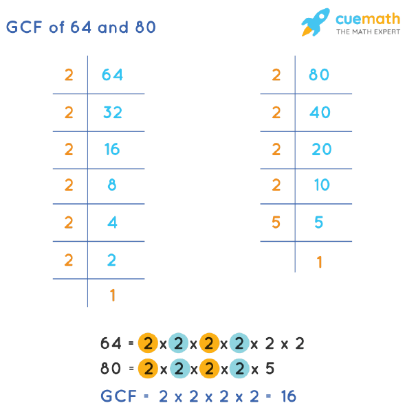 GCF of 64 and 80 | How to Find GCF of 64, 80?