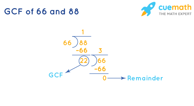 GCF of 66 and 88 by Long Division