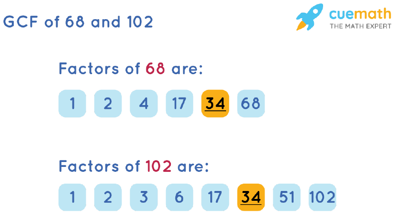 GCF of 68 and 102 by Listing Common Factors