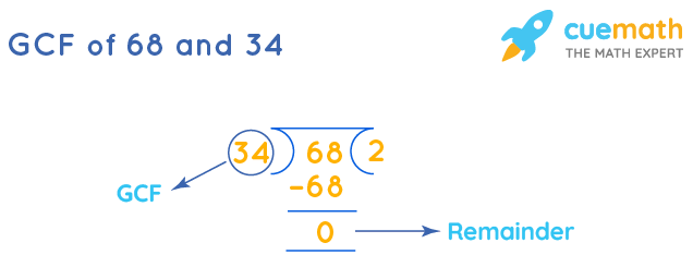 GCF of 68 and 34 by Long Division