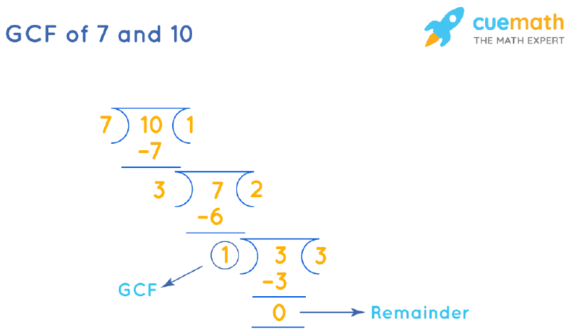 GCF of 7 and 10 | How to Find GCF of 7, 10?