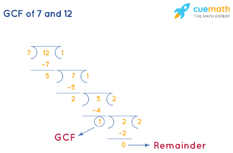 GCF of 7 and 12 | How to Find GCF of 7, 12?