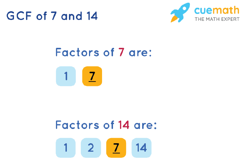 GCF of 7 and 14 by Listing Common Factors