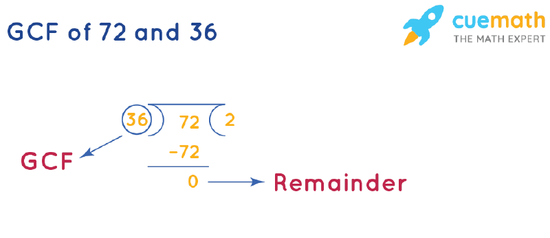 GCF of 72 and 36 by Long Division