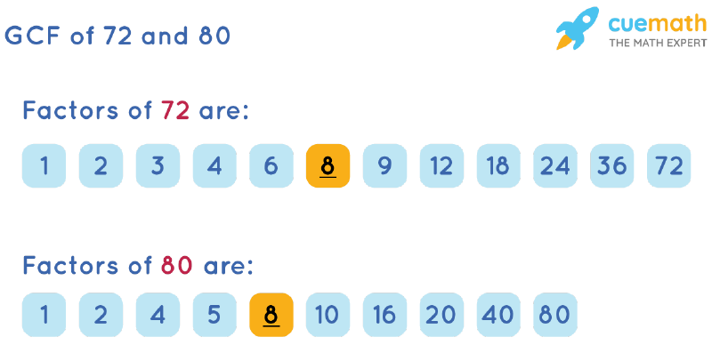 Factors of 80? How to Find the Factors of 80 by Prime Factorization Method?