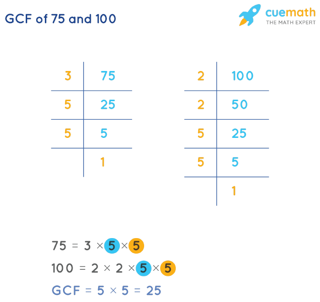 GCF of 75 and 100 by Prime Factorization
