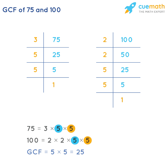 Gcf Of 75 And 100 How To Find Gcf Of 75 100