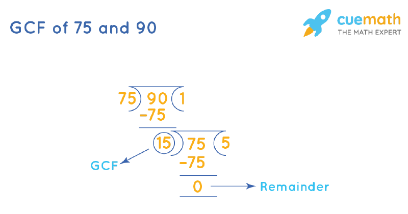 GCF Of 75 And 90 How To Find GCF Of 75 90 