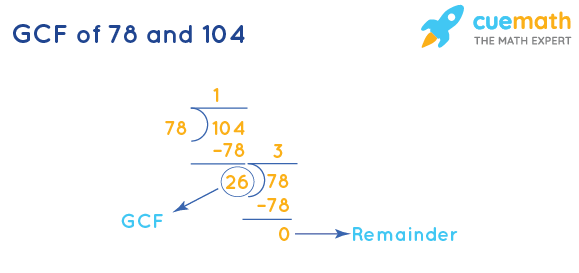 GCF of 78 and 104 by Long Division